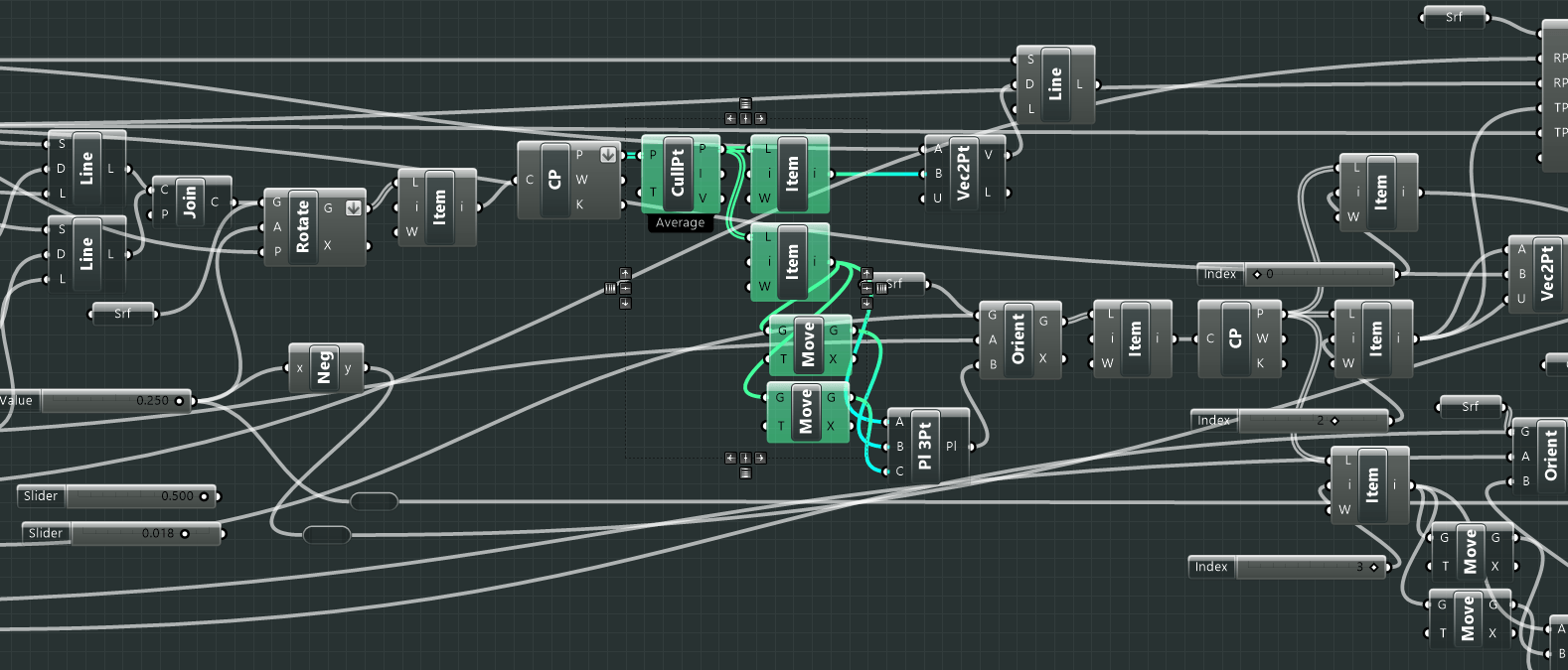 Screenshot of the Grasshopper3D interface, showing nodes and connecting "wires".