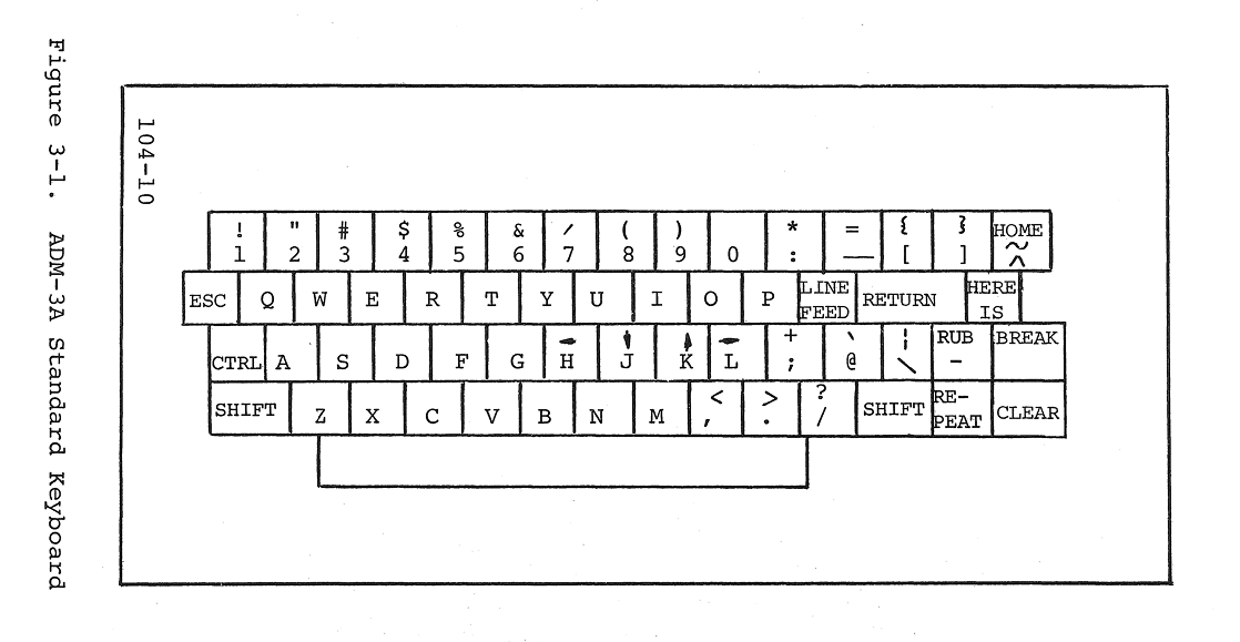 A figure of the keyboard layout from the ADM-3A terminal manual. You can see the <code>h j k l</code> keys printed with arrows— the origins of <code>vi</code>'s home row navigation.